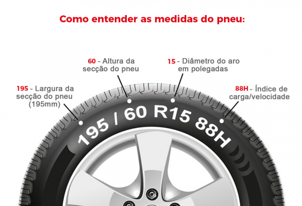 Como Escolher Pneus Para O Seu Carro - O Guia Oficial - Auto Point