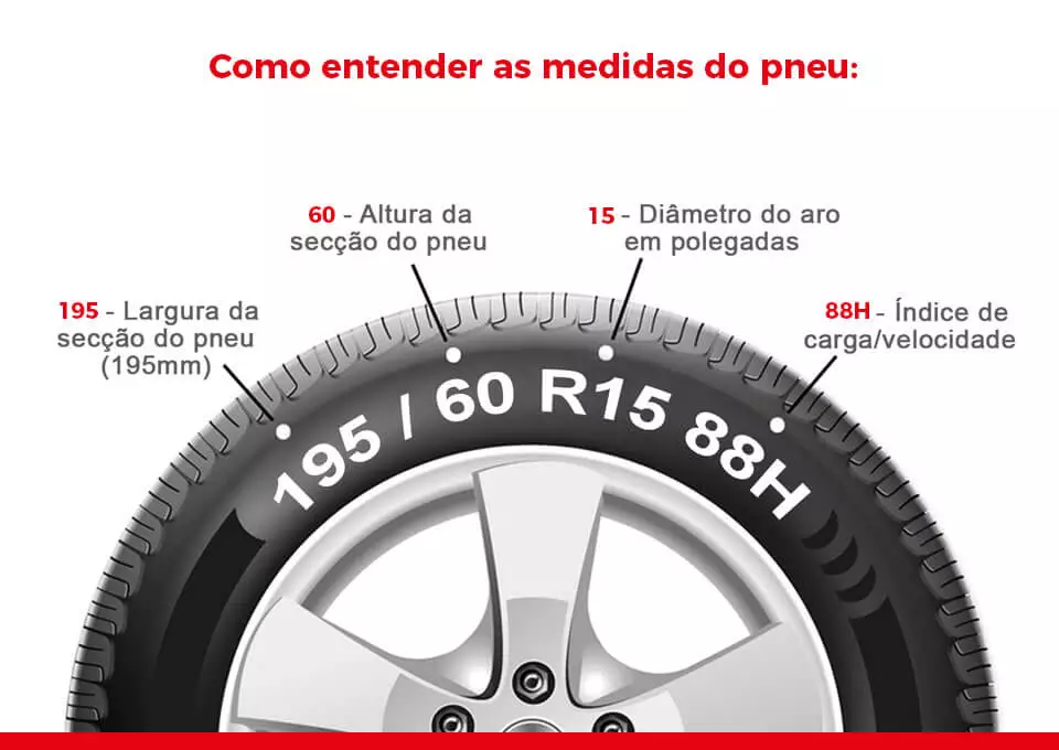 Como entender as medidas do seu pneu