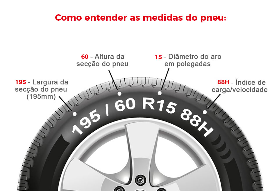 Como entender a medida do pneu